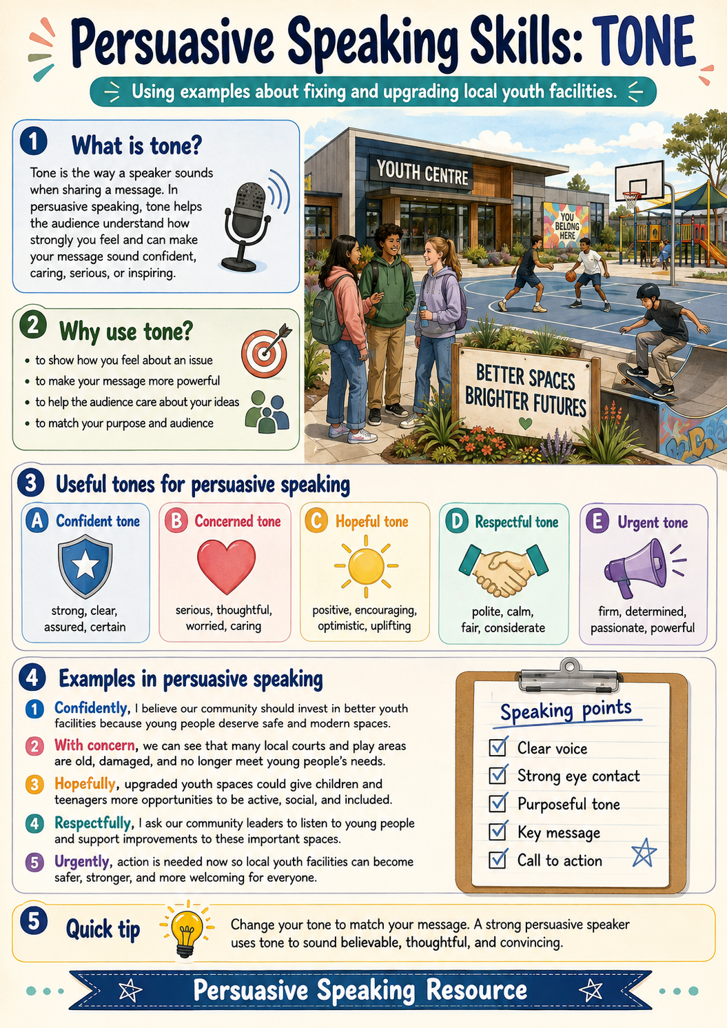 Preview of Persuasive Speaking: Features of Voice